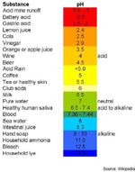 ph-balance-chart-150w blood ph