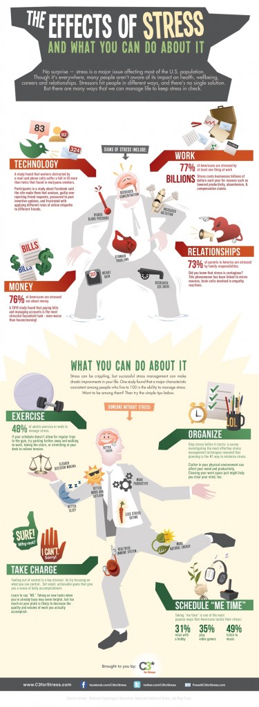 the-effects-of-stress-infographic the-effects-of-stress-infographic