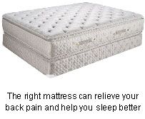 Back Pain Mattress Recommendations