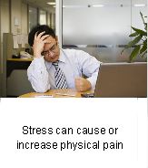 Is Your Pain All In Your Mind?
