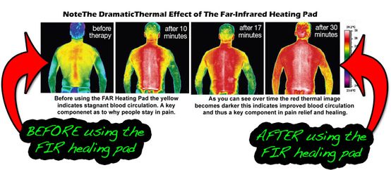 heating-pad-effect far infrared heating pad
