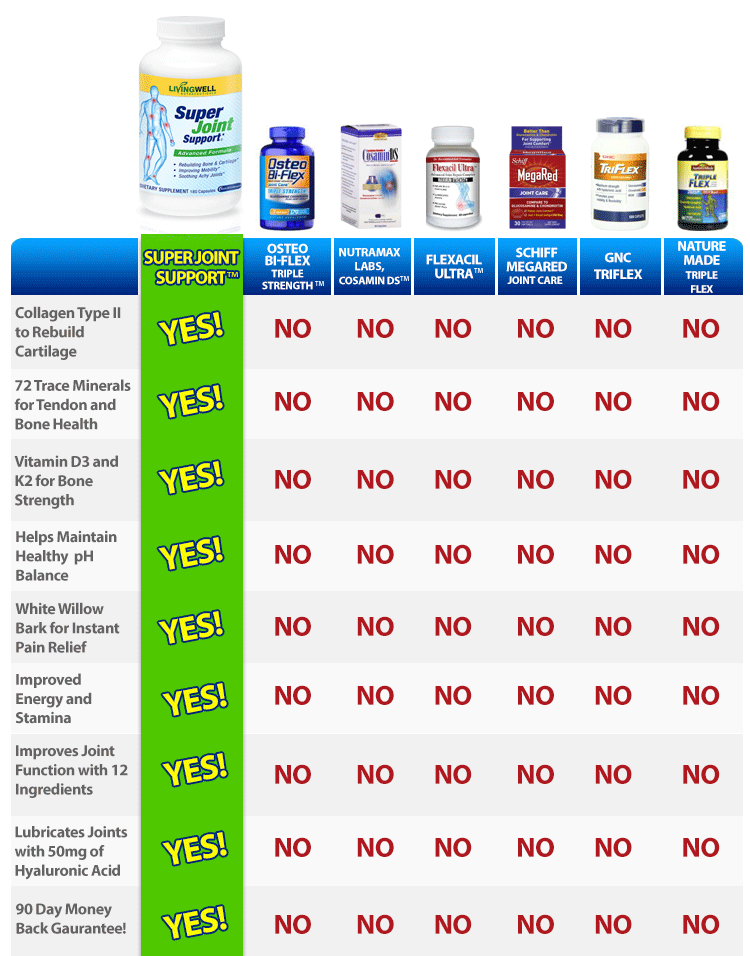 dangerous joint pain medications