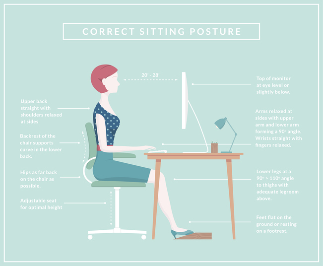 correct sitting posture