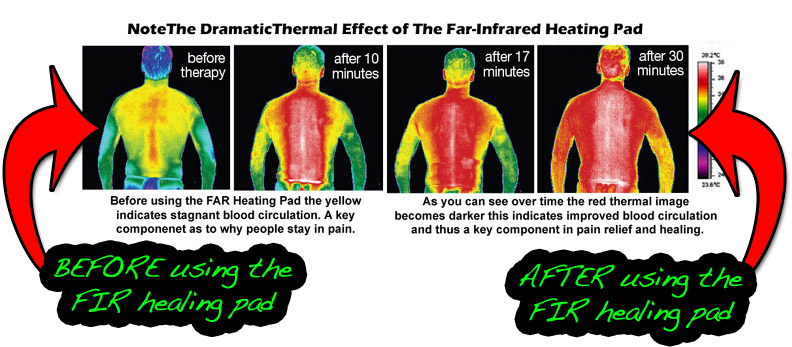 far infrared heating pad