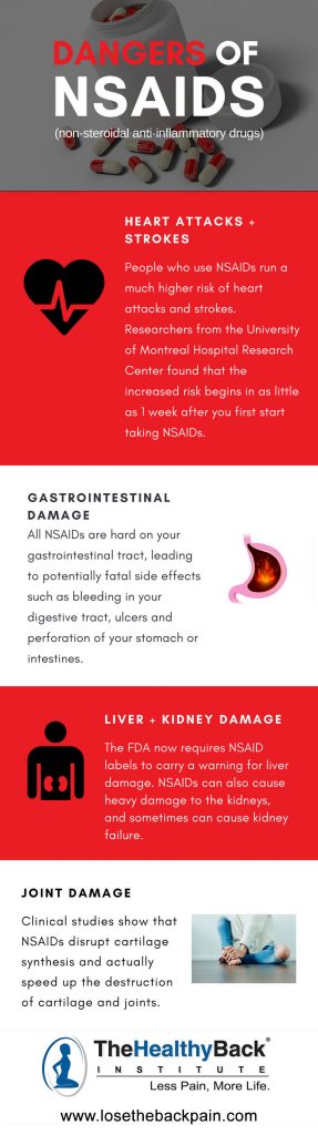 NSAIDs Dangers: Health Risks And Natural NSAID Alternatives